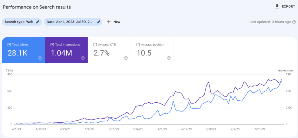UAExpat.com - Portofolio SEO