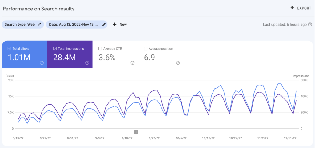 Ukulele.co.nz - Portofolio SEO