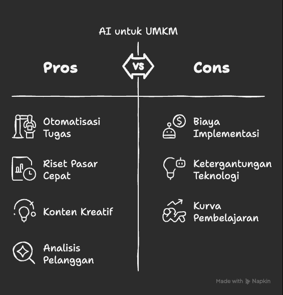 Manfaat AI untuk UMKM